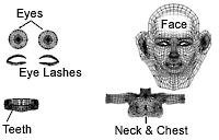 UV Map Descriptions